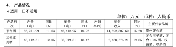 股票配资链接 茅台1935今年动销达到预期 暂无赴港上市计划！茅台业绩会回应多个热点