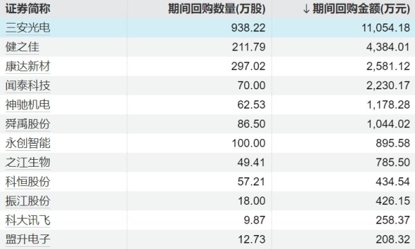 正规配资十大排名 凌云光：实控人承诺12个月内不减持公司股份
